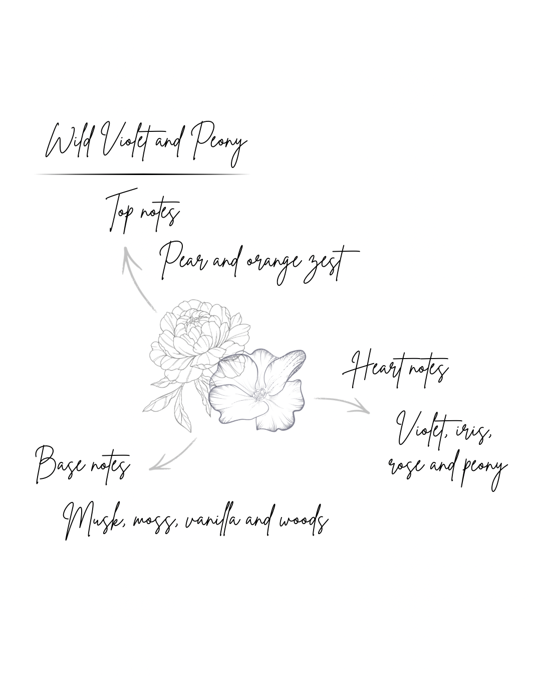 Wild Violet and Peony Candle